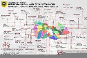Program Terbaru: Bogor bangun 156 hektare hutan kota dalam empat bulan