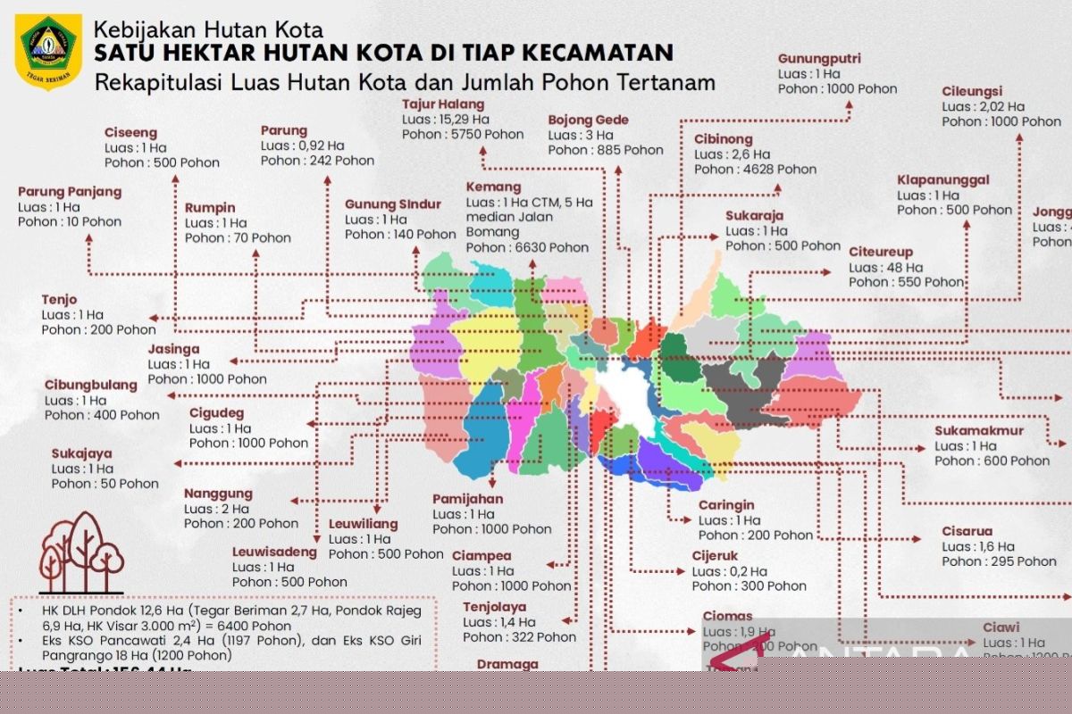 Program Terbaru: Bogor bangun 156 hektare hutan kota dalam empat bulan