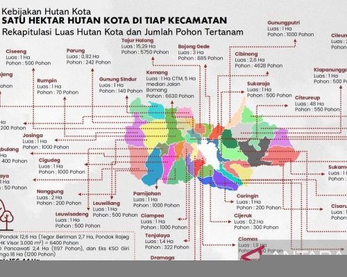 Program Terbaru: Bogor bangun 156 hektare hutan kota dalam empat bulan