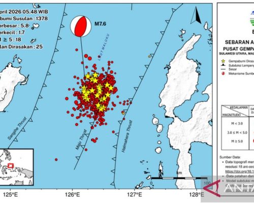 BMKG ingatkan warga hindari bangunan rusak dampak gempa di Malut